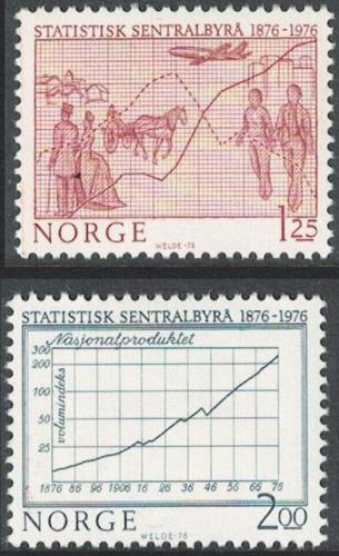 Poštovní známky Norsko 1976 Statistický úøad, 100. výroèí Mi# 728-29